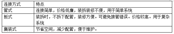 連接方式的選擇.png 連接方式的選擇.png