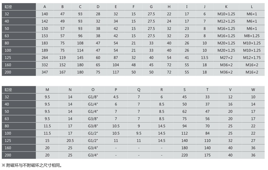 標(biāo)準(zhǔn)氣缸型號(hào)圖 標(biāo)準(zhǔn)氣缸型號(hào)圖