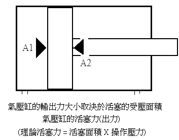 氣缸力計算公式 氣缸力計算公式