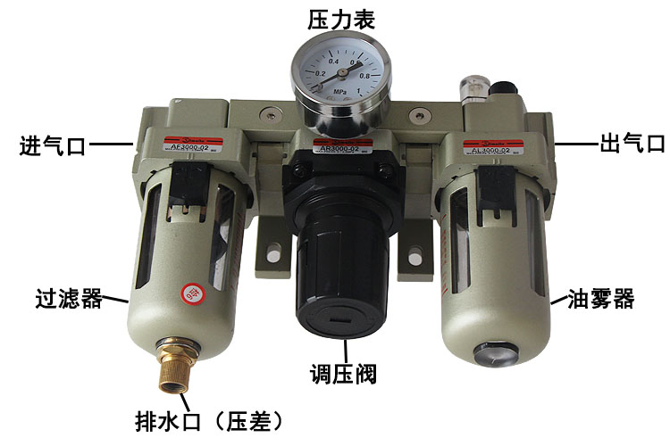 三聯(lián)件圖解 三聯(lián)件圖解