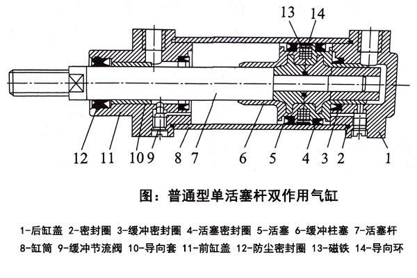 雙作用氣缸示意圖.jpg 雙作用氣缸示意圖.jpg