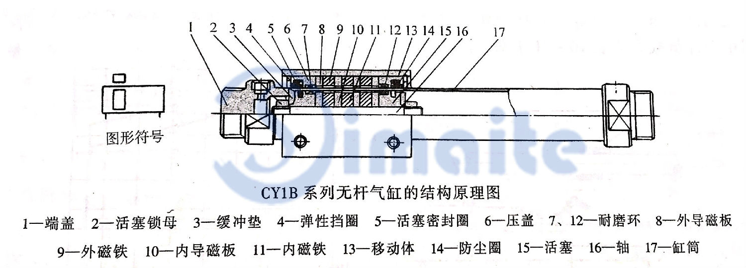 CY1B無(wú)桿氣缸的結(jié)構(gòu)原理圖.jpg CY1B無(wú)桿氣缸的結(jié)構(gòu)原理圖.jpg
