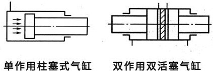 氣缸規(guī)格型號(hào) 氣缸規(guī)格型號(hào)