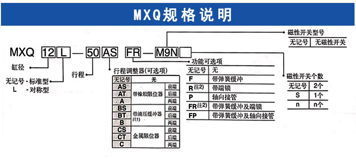 MXQ滑臺氣缸 MXQ滑臺氣缸
