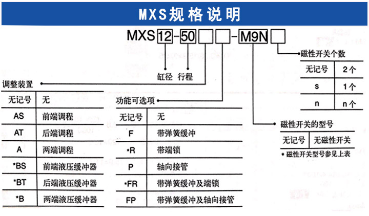MXS滑臺氣缸 MXS滑臺氣缸