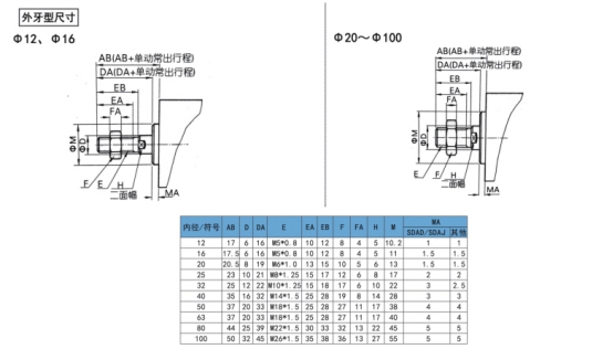 薄型氣缸尺寸 薄型氣缸尺寸