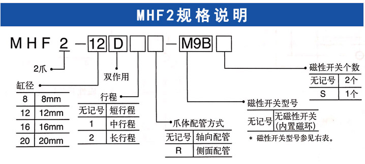 MHF2手指氣缸 MHF2手指氣缸