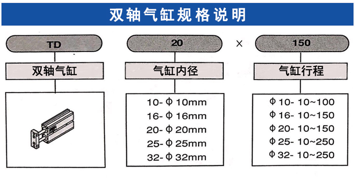 雙軸氣缸TD系列 雙軸氣缸TD系列