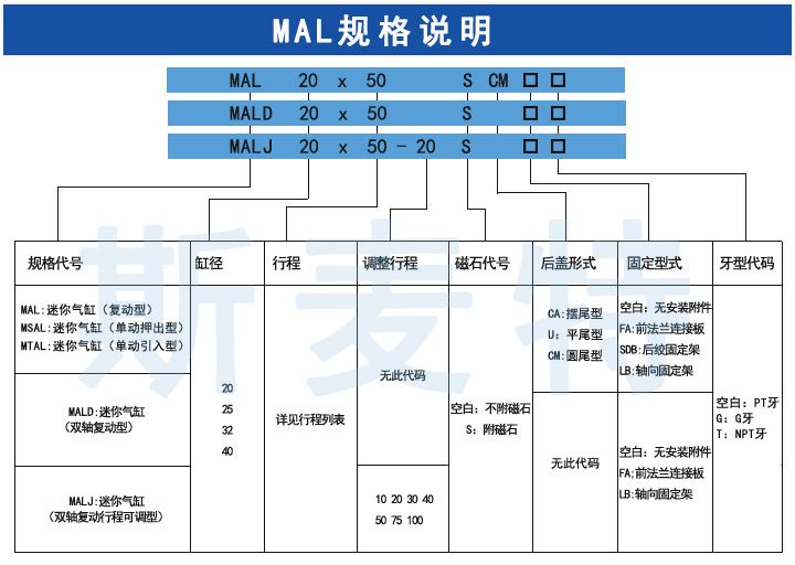 MAL迷你氣缸 MAL迷你氣缸
