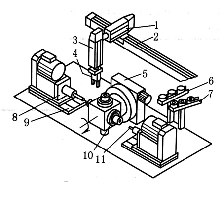 無桿氣缸的應(yīng)用原理圖 無桿氣缸的應(yīng)用原理圖