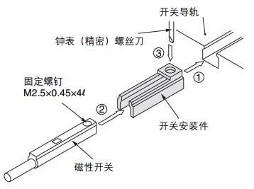 行程25-63安裝磁性開關 行程25-63安裝磁性開關