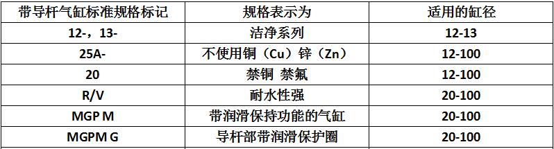 帶導(dǎo)桿氣缸標(biāo)準(zhǔn)規(guī)格標(biāo)記.jpg 帶導(dǎo)桿氣缸標(biāo)準(zhǔn)規(guī)格標(biāo)記.jpg