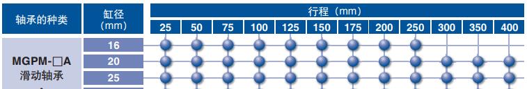 帶導(dǎo)桿氣缸帶氣緩沖拓展品 帶導(dǎo)桿氣缸帶氣緩沖拓展品