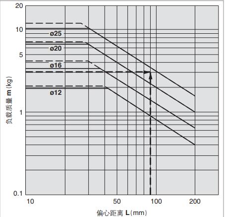 帶導(dǎo)桿氣缸垂直安裝選型 帶導(dǎo)桿氣缸垂直安裝選型