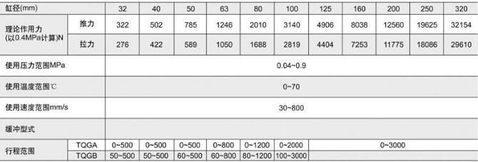 氣缸規(guī)格說(shuō)明.jpg 氣缸規(guī)格說(shuō)明.jpg