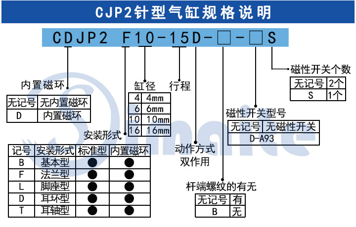 CJP2針型氣缸.jpg CJP2針型氣缸.jpg