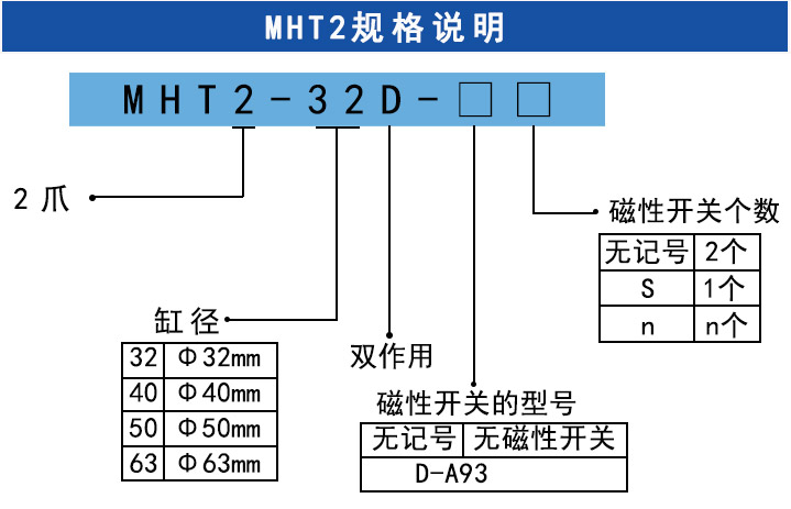 MHT2手指氣缸 MHT2手指氣缸