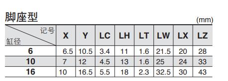 高溫氣缸腳座安裝尺寸表 高溫氣缸腳座安裝尺寸表