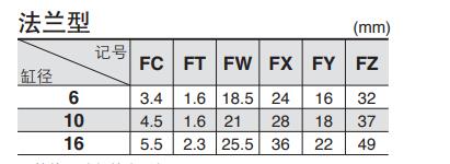 高溫筆形氣缸法蘭安裝尺寸表.jpg 高溫筆形氣缸法蘭安裝尺寸表.jpg