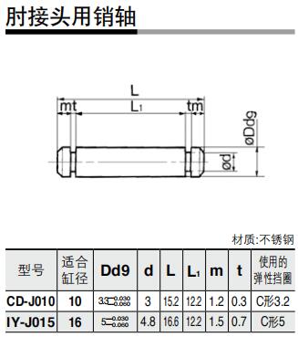 筆形氣缸肘接頭用銷軸附件尺寸 筆形氣缸肘接頭用銷軸附件尺寸