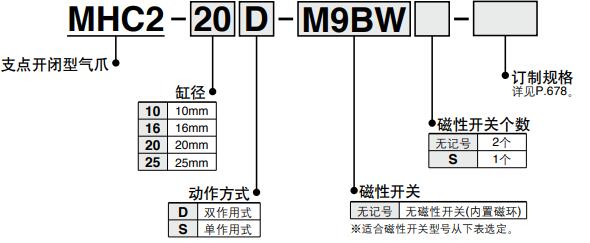 動手指氣缸型號表示方法.jpg 動手指氣缸型號表示方法.jpg