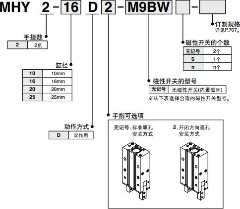 不銹鋼氣動(dòng)手指MHY2型號(hào)表示方法 不銹鋼氣動(dòng)手指MHY2型號(hào)表示方法