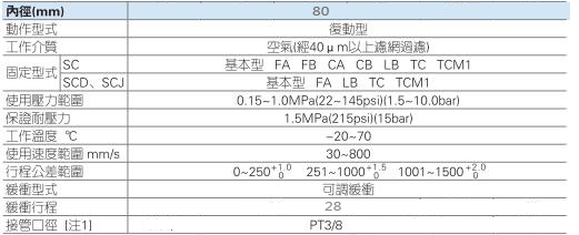亞德客氣缸sc規(guī)格尺寸表 亞德客氣缸sc規(guī)格尺寸表