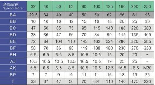 Sc-80標(biāo)準(zhǔn)氣缸法蘭板尺寸表.jpg Sc-80標(biāo)準(zhǔn)氣缸法蘭板尺寸表.jpg