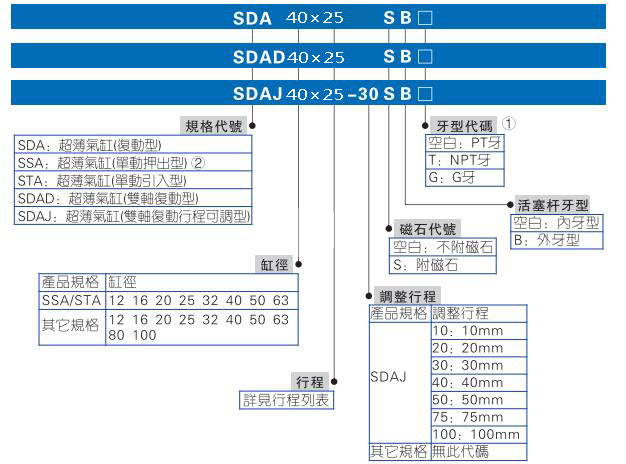 sda40-25訂購碼顯示.jpg sda40-25訂購碼顯示.jpg