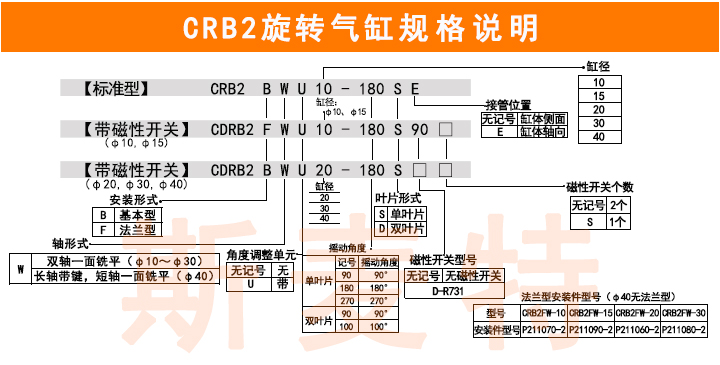 CRB2旋轉氣缸 CRB2旋轉氣缸