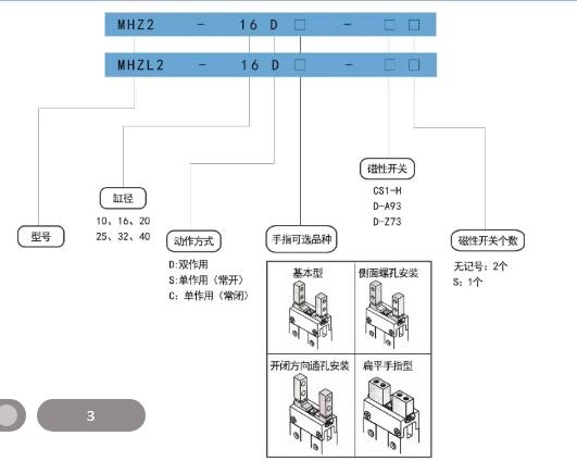 MHZ2手指氣缸訂購(gòu)碼 MHZ2手指氣缸訂購(gòu)碼