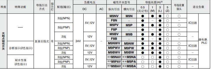 180度翻轉(zhuǎn)氣缸磁性開關(guān)規(guī)格.jpg 180度翻轉(zhuǎn)氣缸磁性開關(guān)規(guī)格.jpg