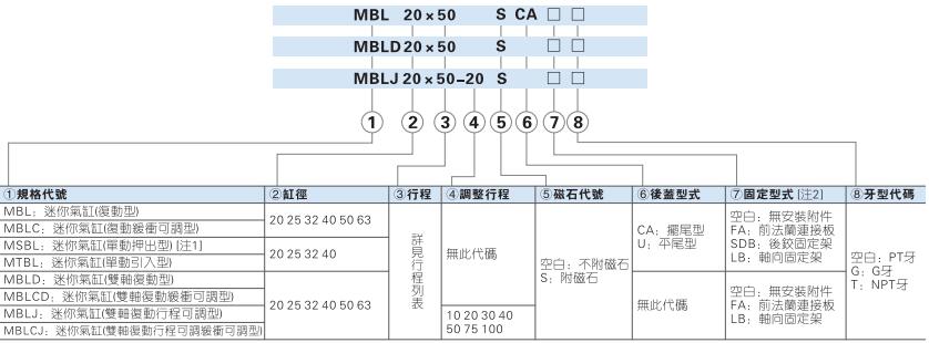 氣缸mbl63一1600j訂購碼.jpg 氣缸mbl63一1600j訂購碼.jpg