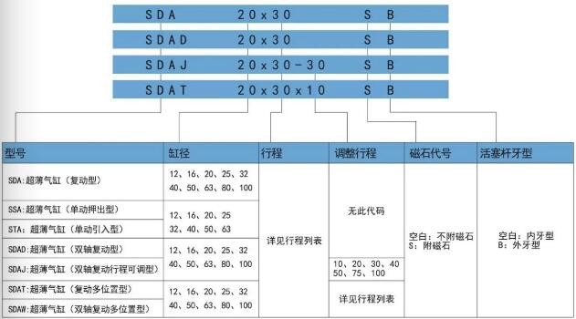 sda薄型氣缸訂購碼.jpg sda薄型氣缸訂購碼.jpg
