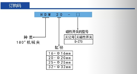 微型氣動機(jī)械夾手型號HDM訂購碼.png 微型氣動機(jī)械夾手型號HDM訂購碼.png