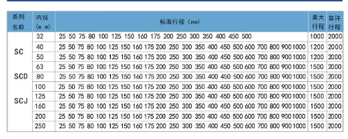 快速氣缸行程表.png 快速氣缸行程表.png