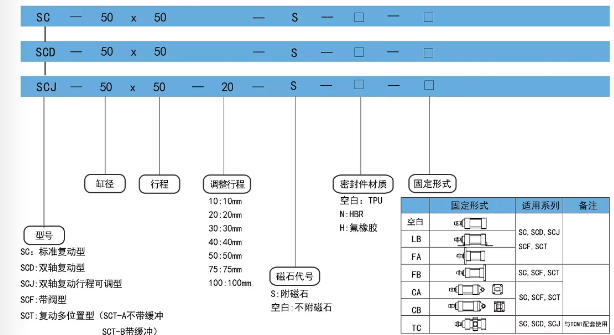 sc50氣缸尺寸訂購碼.png sc50氣缸尺寸訂購碼.png
