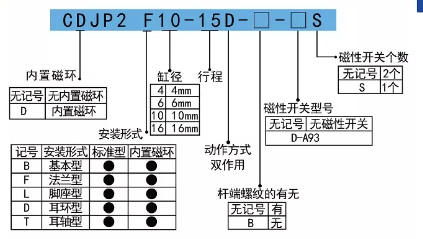 cjp2針型氣缸.png cjp2針型氣缸.png