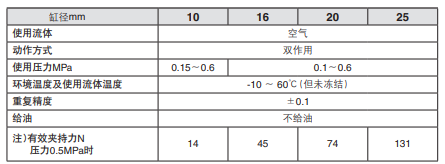 MHL2-32D手指氣缸規(guī)格表.png MHL2-32D手指氣缸規(guī)格表.png