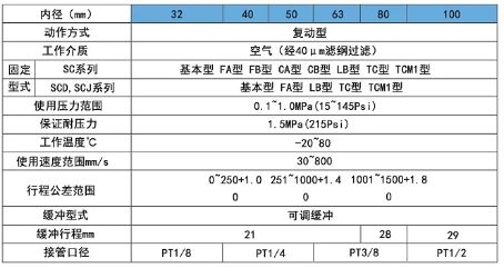 口罩機氣缸sc標準氣缸規(guī)格表.png 口罩機氣缸sc標準氣缸規(guī)格表.png