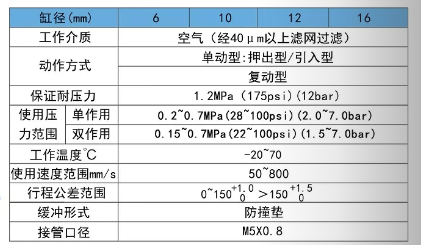 筆型氣缸PB20規(guī)格表.png 筆型氣缸PB20規(guī)格表.png