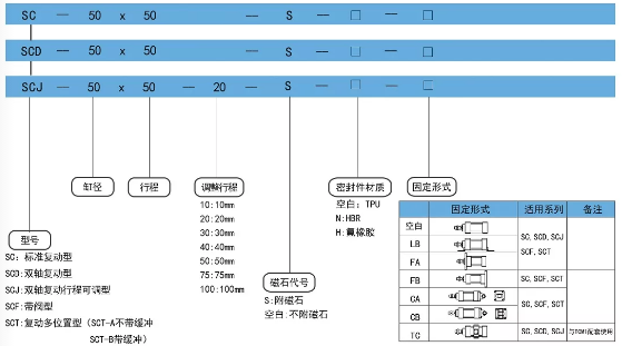 sc8050訂購碼.png sc8050訂購碼.png