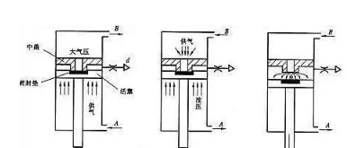 沖擊氣缸.png 沖擊氣缸.png