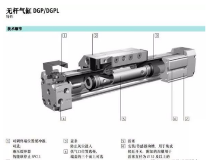無桿氣缸.png 無桿氣缸.png